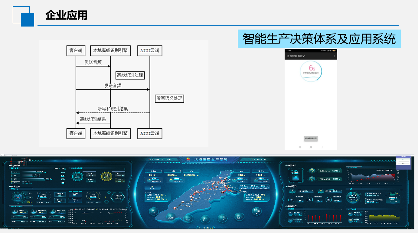 智能生产决策体系及应用系统